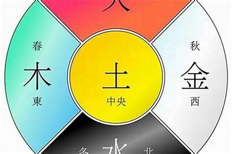 命格屬什麼|一文教你看清自己的命格五行！【八字2021】